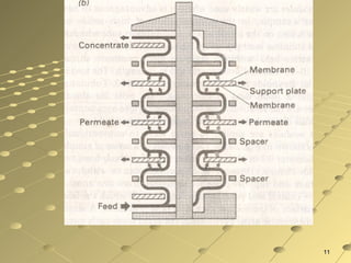 One Point Separation Device Recent advances in new separation technology | PPT
