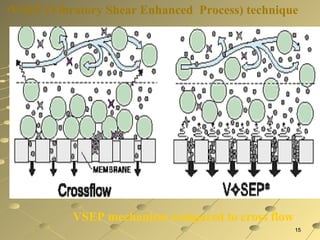 Recent advances in new separation technology | PPT