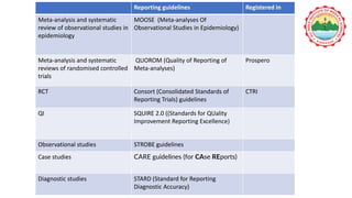 Reporting guidelines Registered in
Meta-analysis and systematic
review of observational studies in
epidemiology
MOOSE (Meta-analyses Of
Observational Studies in Epidemiology)
Meta-analysis and systematic
reviews of randomised controlled
trials
QUOROM (Quality of Reporting of
Meta-analyses)
Prospero
RCT Consort (Consolidated Standards of
Reporting Trials) guidelines
CTRI
QI SQUIRE 2.0 ((Standards for QUality
Improvement Reporting Excellence)
Observational studies STROBE guidelines
Case studies CARE guidelines (for CAse REports)
Diagnostic studies STARD (Standard for Reporting
Diagnostic Accuracy)
 