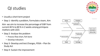 QI studies
• Usually a short term project
• Step 1- Identify a problem, Formulate a team, Aim
Aim- we aim to increase the percentage of EIBF from
current 40 % to 80 % in 2 weeks among primipara
mothers with LSCS
• Step 2- Analyse the problem
• Process flow chart, fish bone
• Develop indicators
• Step 3- Develop and test Changes, PDSA – Plan Do
Study Act
• Step 4- Sustain the improvement
 