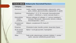 RECENT ADVANCES IN OBESITY AND METABOLIC SYNDROME.ppt