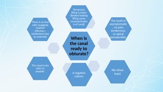 When is
the canal
ready to
obturate?
Temporary
filling is intact
(Broken/leaking
filling cause
recontaminatio
n of canal)
The tooth is
asymptomatic
, no pain,
tenderness,
or apical
periodontitis.
No sinus
tract
A negative
culture
The canal is dry
with no
exudate
There is no foul
odor (suggests
residual
infection /
reinfection) due
to anaerobe
 