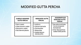 MODIFIED GUTTA PERCHA
 