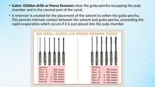 • Gates- Glidden drills or Peeso Reamers-clear the gutta-percha occupying the pulp
chamber and in the coronal part of the canal.
• A reservoir is created for the placement of the solvent to soften the gutta-percha.
This permits intimate contact between the solvent and gutta-percha, preventing the
rapid evaporation which occurs if it is just placed into the pulp chamber
 