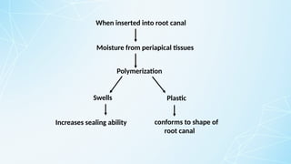 When inserted into root canal
Moisture from periapical tissues
Polymerization
Swells Plastic
Increases sealing ability conforms to shape of
root canal
 