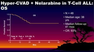 Recent advances in paediatric oncology | PPTX