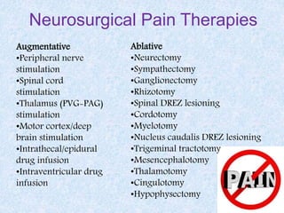 Neurosurgical Pain Therapies
Ablative
•Neurectomy
•Sympathectomy
•Ganglionectomy
•Rhizotomy
•Spinal DREZ lesioning
•Cordotomy
•Myelotomy
•Nucleus caudalis DREZ lesioning
•Trigeminal tractotomy
•Mesencephalotomy
•Thalamotomy
•Cingulotomy
•Hypophysectomy
Augmentative
•Peripheral nerve
stimulation
•Spinal cord
stimulation
•Thalamus (PVG-PAG)
stimulation
•Motor cortex/deep
brain stimulation
•Intrathecal/epidural
drug infusion
•Intraventricular drug
infusion
 