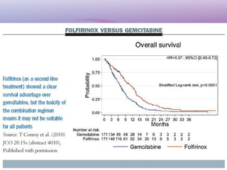 Recent advances in pancreatic cancer | PPT