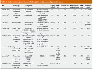Recent advances in pancreatic cancer | PPT