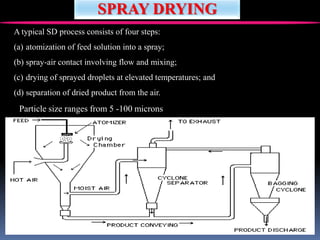 Recent advances in particle engineering for pharmaceutical applications ...