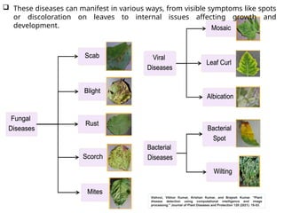Recent Advances in Plant Disease Management .pptx