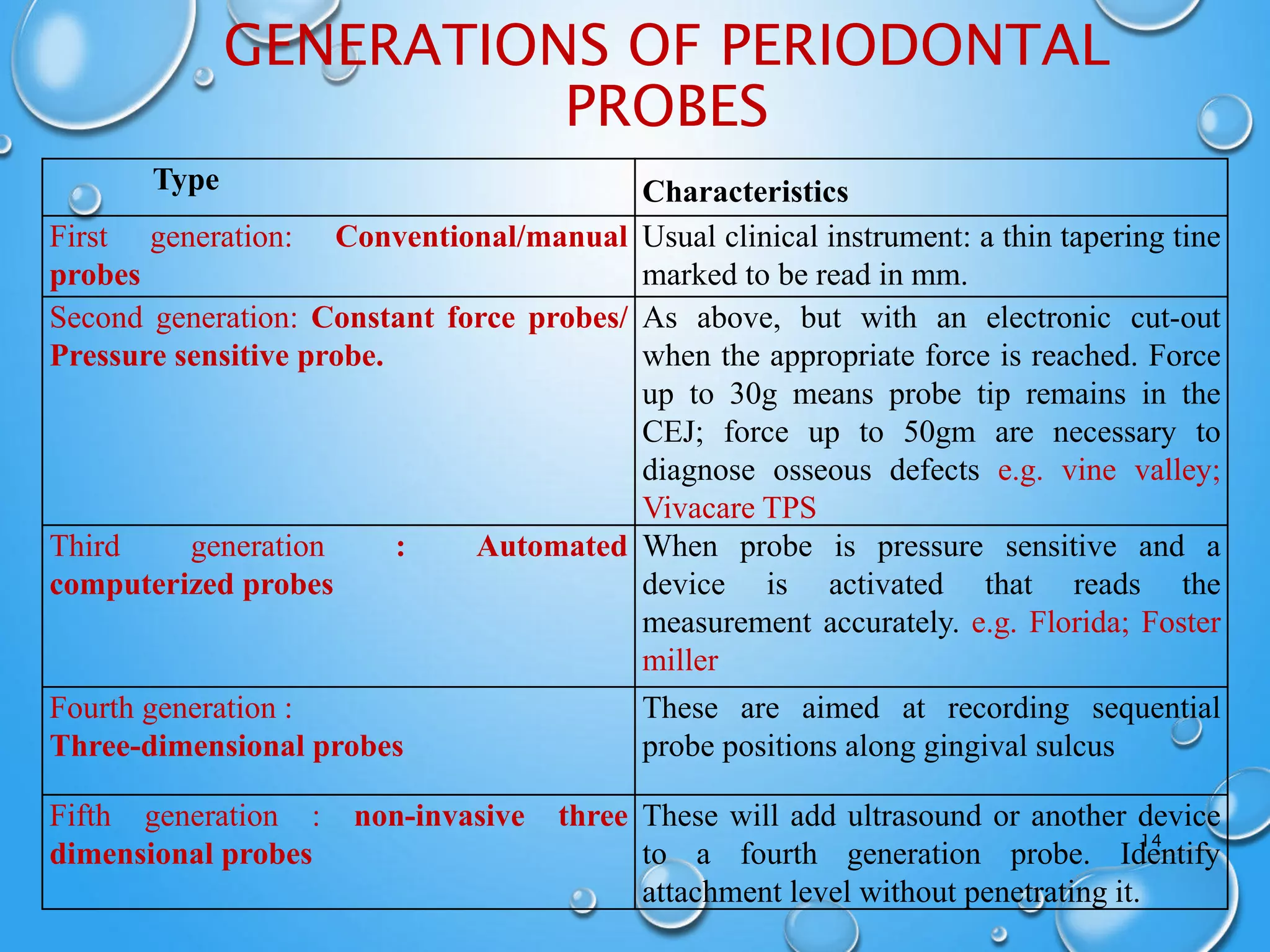 Recent advances in periodontal diagnosis | PPTX
