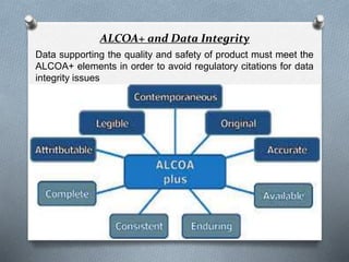 Recent advances in pharmaceutical industry | PPTX