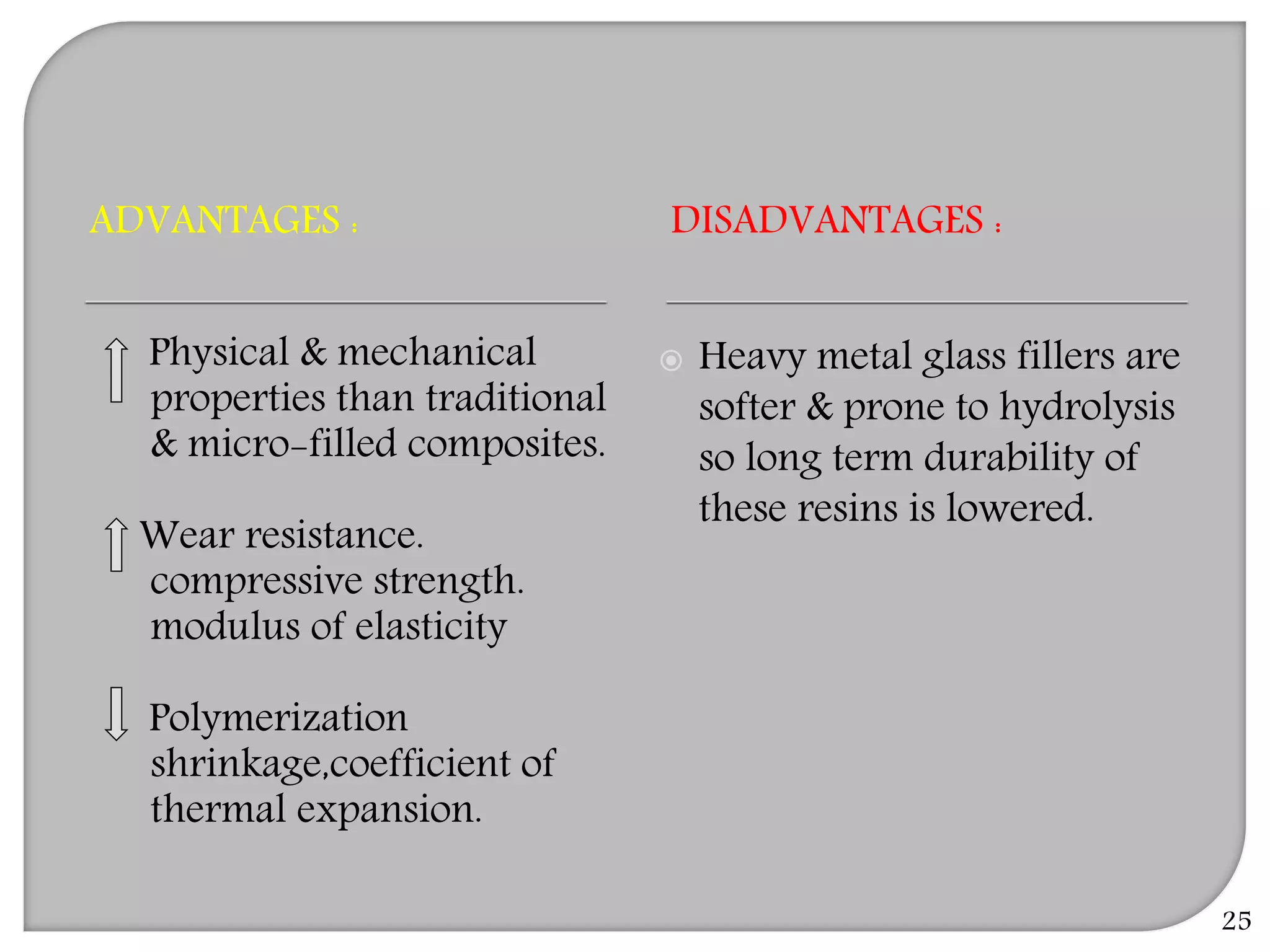 ADVANTAGES : DISADVANTAGES :
Physical & mechanical
properties than traditional
& micro-filled composites.
Wear resistance.
compressive strength.
modulus of elasticity
Polymerization
shrinkage,coefficient of
thermal expansion.
 Heavy metal glass fillers are
softer & prone to hydrolysis
so long term durability of
these resins is lowered.
25
 
