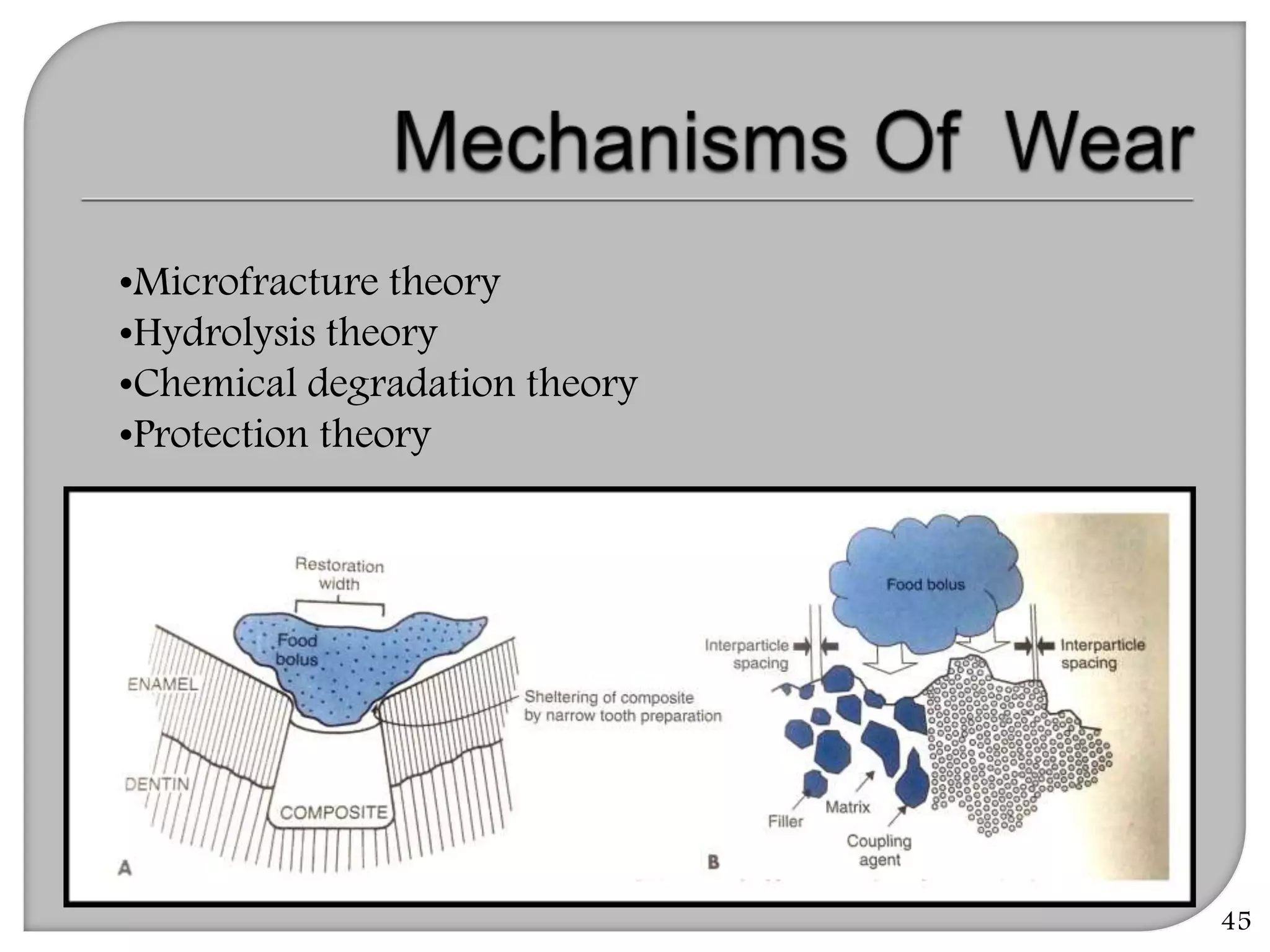 45
•Microfracture theory
•Hydrolysis theory
•Chemical degradation theory
•Protection theory
 