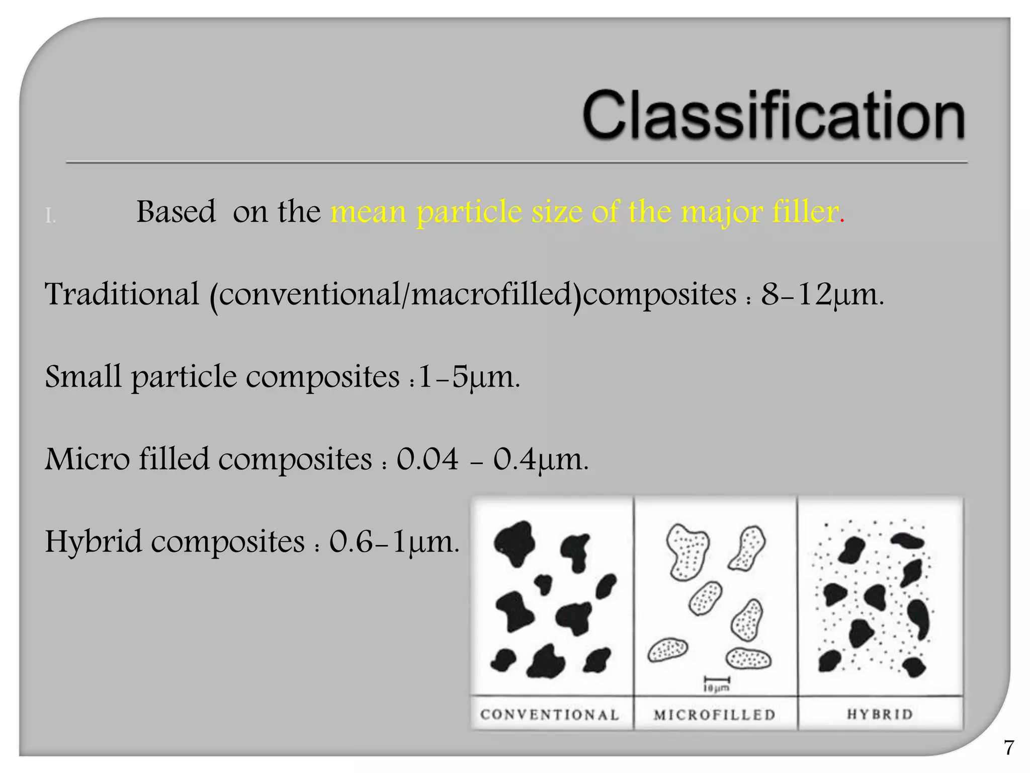 I. Based on the mean particle size of the major filler.
Traditional (conventional/macrofilled)composites : 8-12µm.
Small particle composites :1-5µm.
Micro filled composites : 0.04 - 0.4µm.
Hybrid composites : 0.6-1µm.
7
 