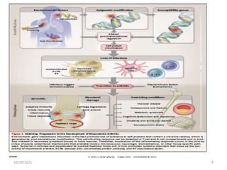 Recent advances in rheumatoid arthritis | PPTX