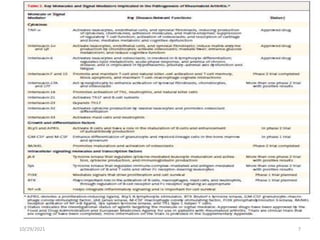 Recent advances in rheumatoid arthritis | PPTX
