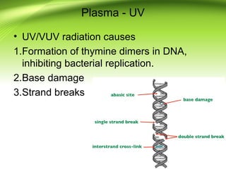 Plasma - UV
• UV/VUV radiation causes
1.Formation of thymine dimers in DNA,
inhibiting bacterial replication.
2.Base damage
3.Strand breaks
 