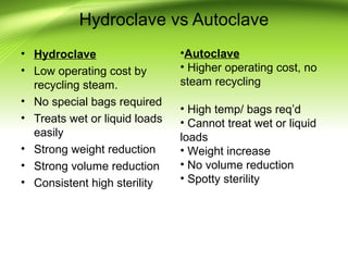 Hydroclave vs Autoclave
• Hydroclave
• Low operating cost by
recycling steam.
• No special bags required
• Treats wet or liquid loads
easily
• Strong weight reduction
• Strong volume reduction
• Consistent high sterility
•Autoclave
• Higher operating cost, no
steam recycling
• High temp/ bags req’d
• Cannot treat wet or liquid
loads
• Weight increase
• No volume reduction
• Spotty sterility
 