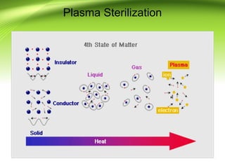 Plasma Sterilization
 