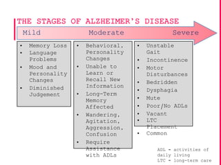 Recent advances in the treatment of alzheimer's disease | PPTX