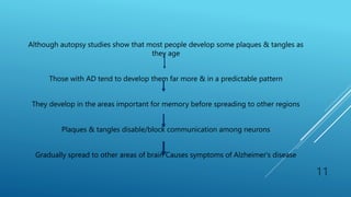 recent advances in the treatment of alzheimers disease.pptx