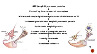 recent advances in the treatment of alzheimers disease.pptx