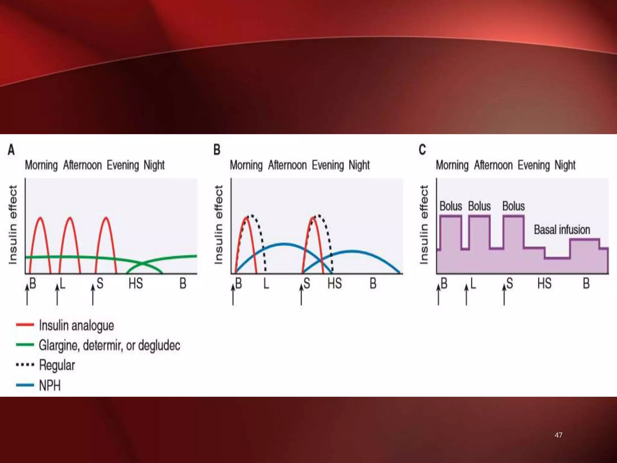 Recent advances in the treatment of diabetes mellitus | PPTX ...