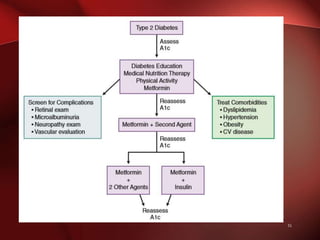 Recent advances in the treatment of diabetes mellitus | PPTX