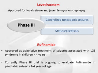 Levetiracetam
Approved for focal seizure and juvenile myoclonic epilepsy
Generalized tonic clonic seizures
Status epilepticus
Phase III
Rufinamide
• Approved as adjunctive treatment of seizures associated with LGS
syndrome in children > 4 years
• Currently Phase III trial is ongoing to evaluate Rufinamide in
paediatric subjects 1-4 years of age
 
