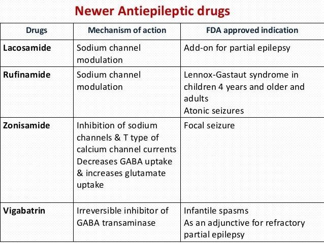 zonisamide side effects in dogs zonisamide side effects zonisamide side effects in dogs zonisamide side effects