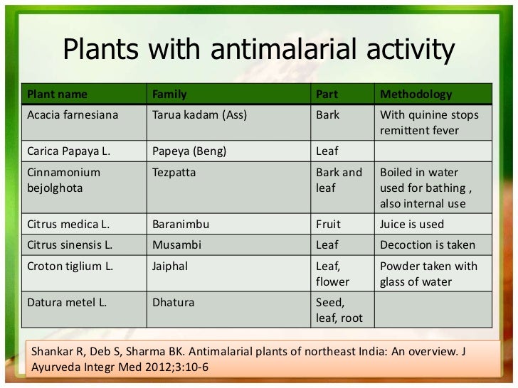 Plants with antimalarial activityPlant name             Family                         Part         MethodologyAcacia farn...