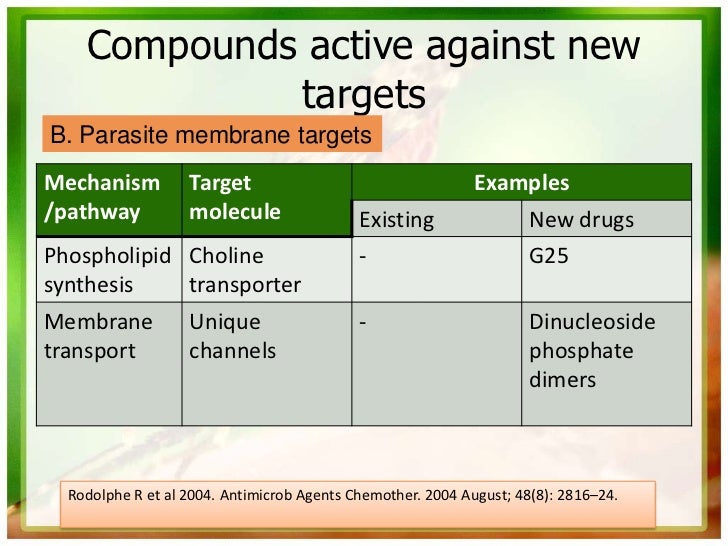 Compounds active against new             targetsB. Parasite membrane targetsMechanism          Target                     ...