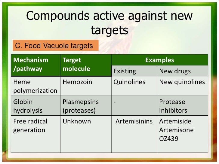 Compounds active against new             targetsC. Food Vacuole targetsMechanism      Target                   Examples/pa...
