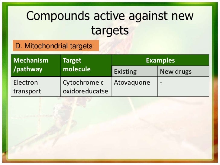 Compounds active against new             targetsD. Mitochondrial targetsMechanism     Target                    Examples/p...