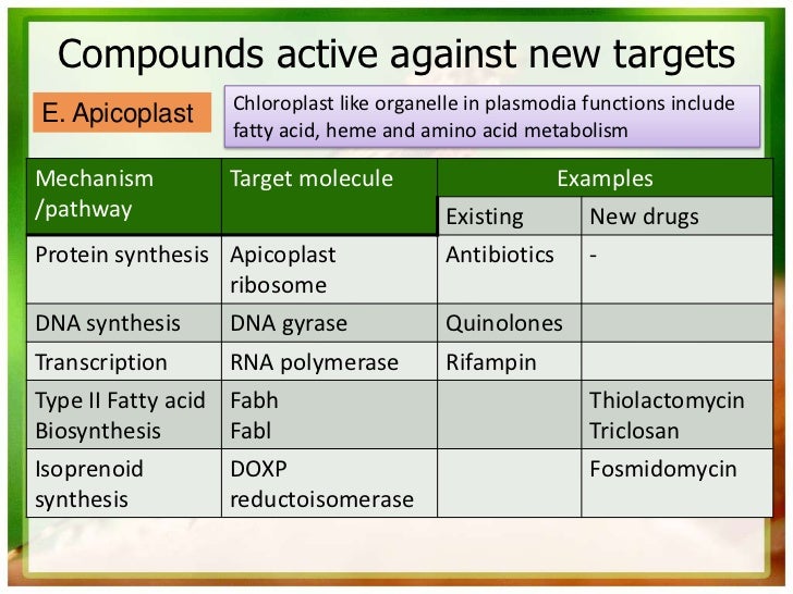 Compounds active against new targets                  Chloroplast like organelle in plasmodia functions includeE. Apicopla...