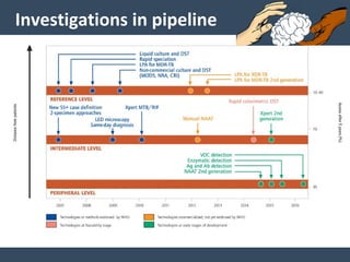 Investigations in pipeline
 