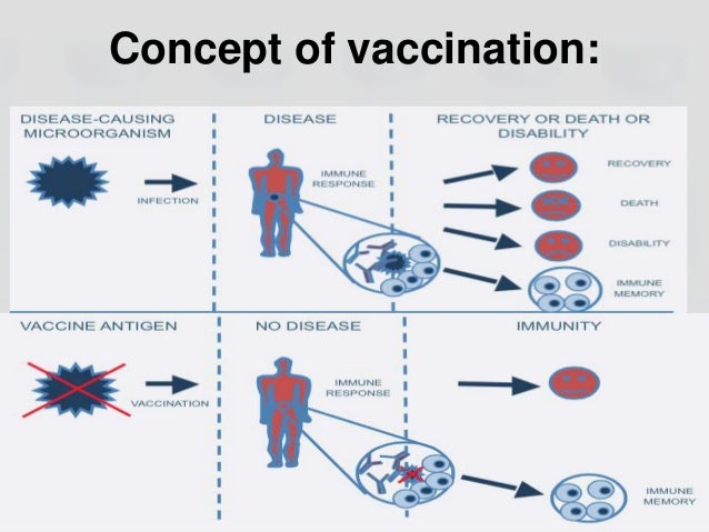 Recent advances in Vaccine_Dr. Mansij Biswas