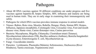 Pathogens
• About 40 DNA vaccines against 30 different conditions are under progress and five
vaccines against hepatitis-B, herpes Simplex, HIV, influenza and malaria are being
used in human trials. They are in early stage in examining their immunogenicity and
safety.
• Pathogens for which DNA vaccines provokes immune response in animal models
• Viruses :Rabies, Rota virus, Measles, Rubella, Dengue, Ebola, Simian HIV, Herpes,
Influenza, Japanese encephalitis, Cytomegalo virus, Coxsackie virus, Foot and mouth
disease virus, Hanta virus, Canine distemper virus, Canine parvovirus
• Bacteria: Mycoplasma, Shigella, Chlamydia, Clostridium tetani (Tetanus),
Mycobacterium tuberculosis (TB), Bacillus anthracis (Anthrax), Borrelia burgdonferi
(Lyme disease), Enterotoxigenic E. coli, Mycobacterium sp.
• Fungi : Coccidioides immitis
• Parasites: Leishmania, Plasmodia (Malaria), Schistosomes, Onchocerca (River
blindness), Taenia crassiceps, Trypanosoma cruzi
 