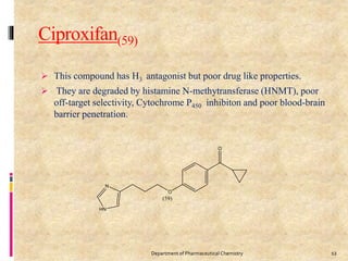 Ciproxifan(59)
 This compound has H3 antagonist but poor drug like properties.
 They are degraded by histamine N-methytransferase (HNMT), poor
off-target selectivity, Cytochrome P450 inhibiton and poor blood-brain
barrier penetration.
12Department of Pharmaceutical Chemistry
 