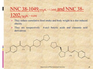 NNC 38-1049(77)(Ki =1.2nM) and NNC 38-
1202(78)(Ki =4nM)
 They reduce cumulative food intake and body weight in a diet induced
obesity.
 They are resepectively 4-aryl butyric acids and cinnamic acid
derivatives.
36Department of Pharmaceutical Chemistry
 