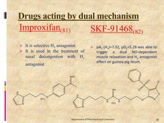 Drugs acting by dual mechanism
Improxifan(81)
 It is selective H3 antagonist.
 It is used in the treatment of
nasal decongestion with H1
antagonist.
SKF-91468(82)
 pA2 (H3)=7.02, pD2=5.28 was able to
trigger a dual NO-dependent
muscle relaxation and H3 antagonist
effect on guinea pig ileum.
39Department of Pharmaceutical Chemistry
 