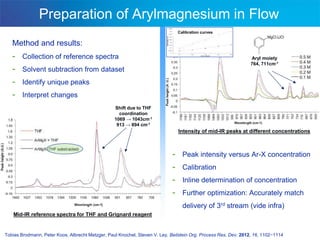 Preparation of Arylmagnesium in Flow
                                                                               Calibration curves

   Method and results:
   - Collection of reference spectra                                                                             Aryl moiety
                                                                                                                 764, 711cm-1
   - Solvent subtraction from dataset
   - Identify unique peaks
   - Interpret changes
                                                  Shift due to THF
                                                    coordination
                                                  1069 → 1043cm-1
                                                   913 → 894 cm-1
                                                                               Intensity of mid-IR peaks at different concentrations



                                                                             - Peak intensity versus Ar-X concentration
                                                                             - Calibration
                                                                             - Inline determination of concentration
                                                                             - Further optimization: Accurately match
                                                                                 delivery of 3rd stream (vide infra)
    Mid-IR reference spectra for THF and Grignard reagent


Tobias Brodmann, Peter Koos, Albrecht Metzger, Paul Knochel, Steven V. Ley, Beilstein Org. Process Res. Dev. 2012, 16, 1102−1114
 