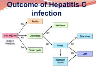 Recent advances in chronic hepatitis | PPTX