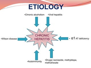 Recent advances in chronic hepatitis | PPTX