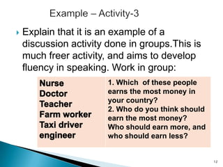 

Explain that it is an example of a
discussion activity done in groups.This is
much freer activity, and aims to develop
fluency in speaking. Work in group:
1. Which of these people
earns the most money in
your country?
2. Who do you think should
earn the most money?
Who should earn more, and
who should earn less?

12

 