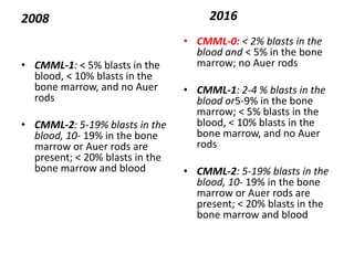 Recent changes in 2016 who classification of myeloid neoplasm | PPTX