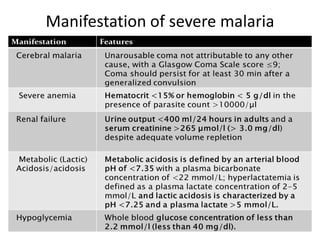 Manifestation of severe malaria
 