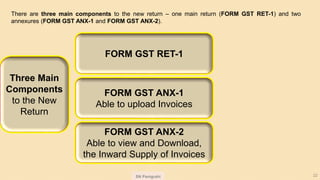 SN Panigrahi 22
There are three main components to the new return – one main return (FORM GST RET-1) and two
annexures (FORM GST ANX-1 and FORM GST ANX-2).
Three Main
Components
to the New
Return
FORM GST RET-1
FORM GST ANX-2
Able to view and Download,
the Inward Supply of Invoices
FORM GST ANX-1
Able to upload Invoices
 